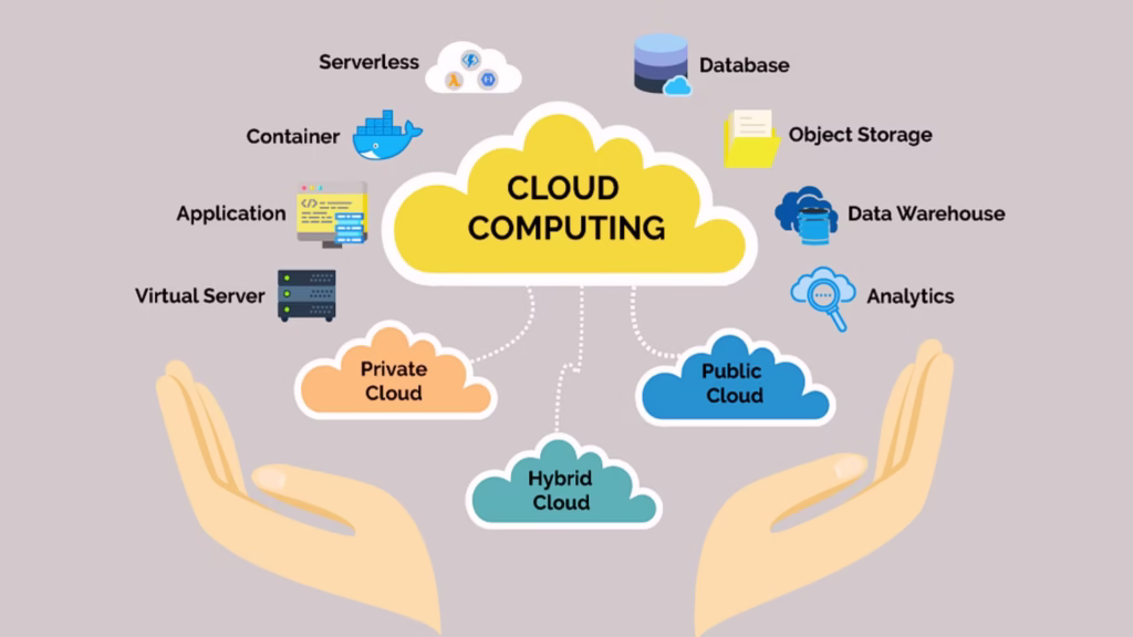 Basics of Data Storage and Cloud Computing