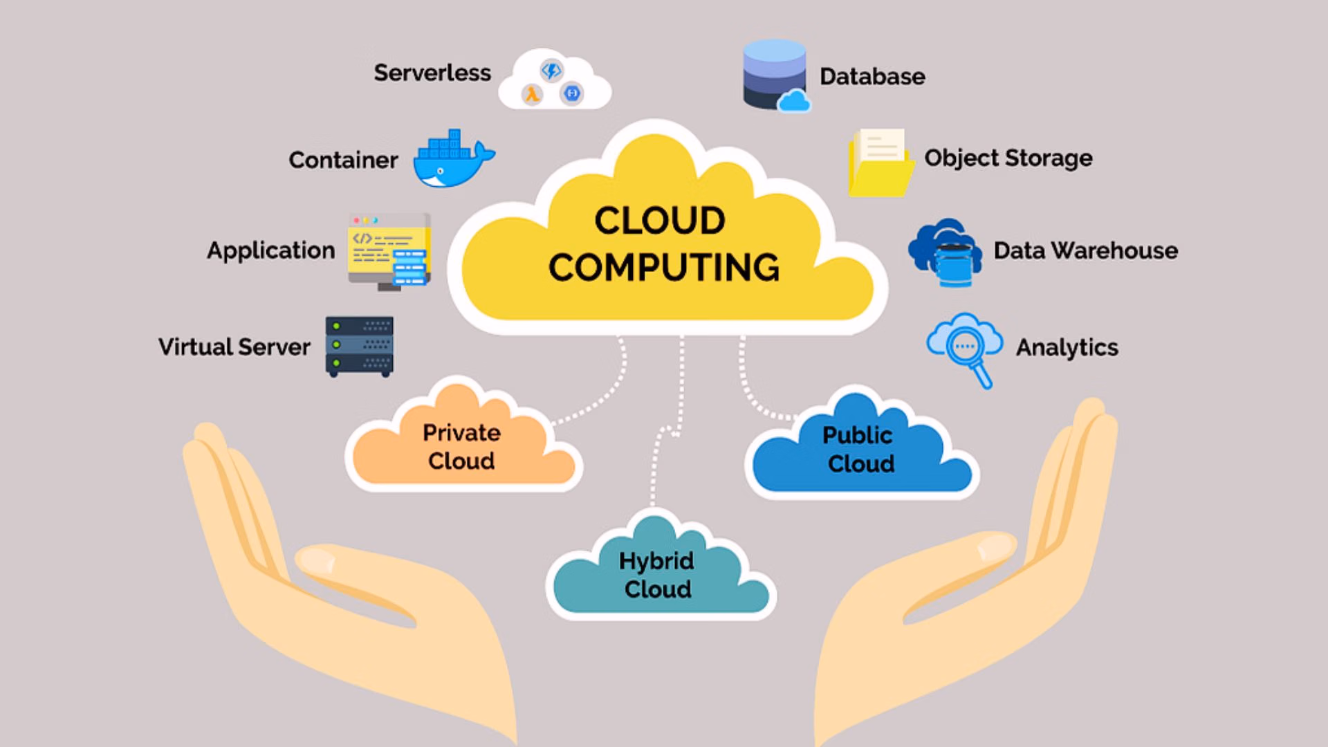 Basics of Data Storage and Cloud Computing